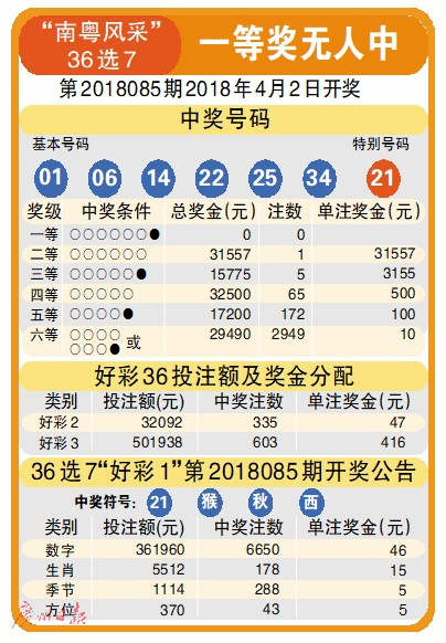 36选7，全中背后的财富奇迹