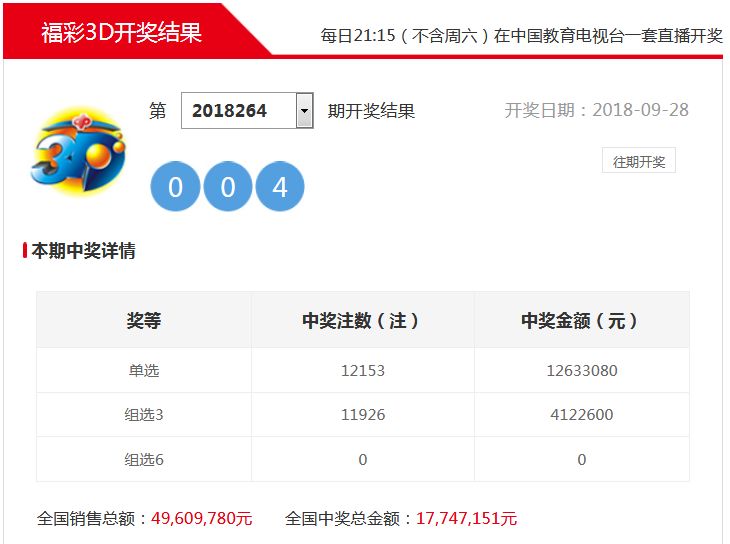 福彩3d和值最大遗漏，理性分析与投注策略