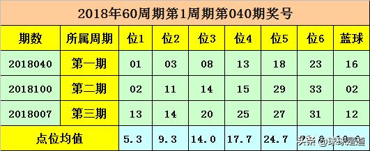 探索双色球开奖结果的中奖分布，概率与策略的交织