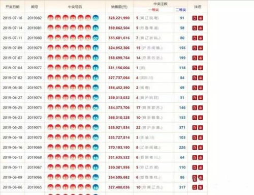 揭秘双色球19145期开奖结果，幸运与概率的完美碰撞
