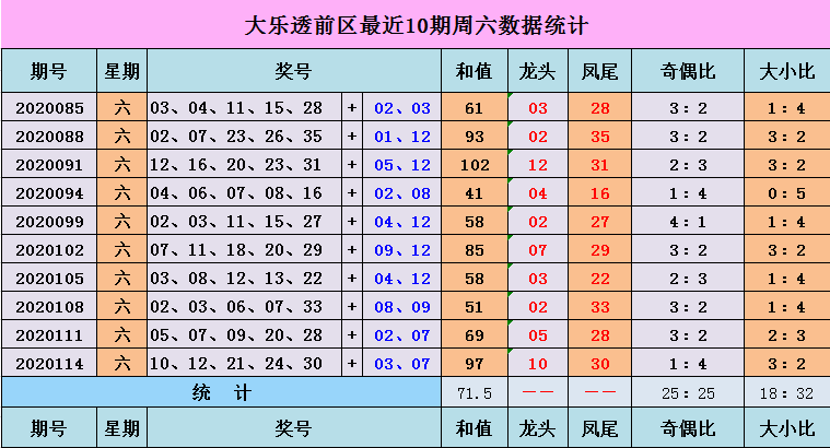 今晚体彩排列3试机号预测，排三出号趋势与策略分析