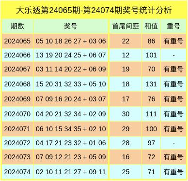 探寻大乐透开奖规律的深度分析，近50期开奖结果揭秘