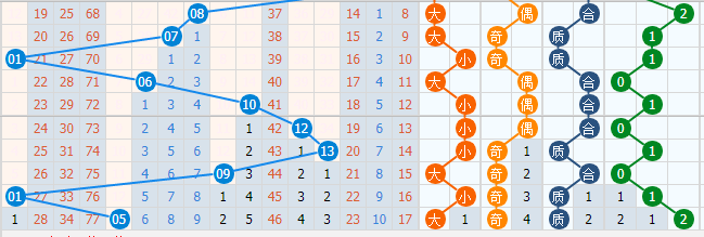 试机号3D，今日彩经网深度解析与购彩策略