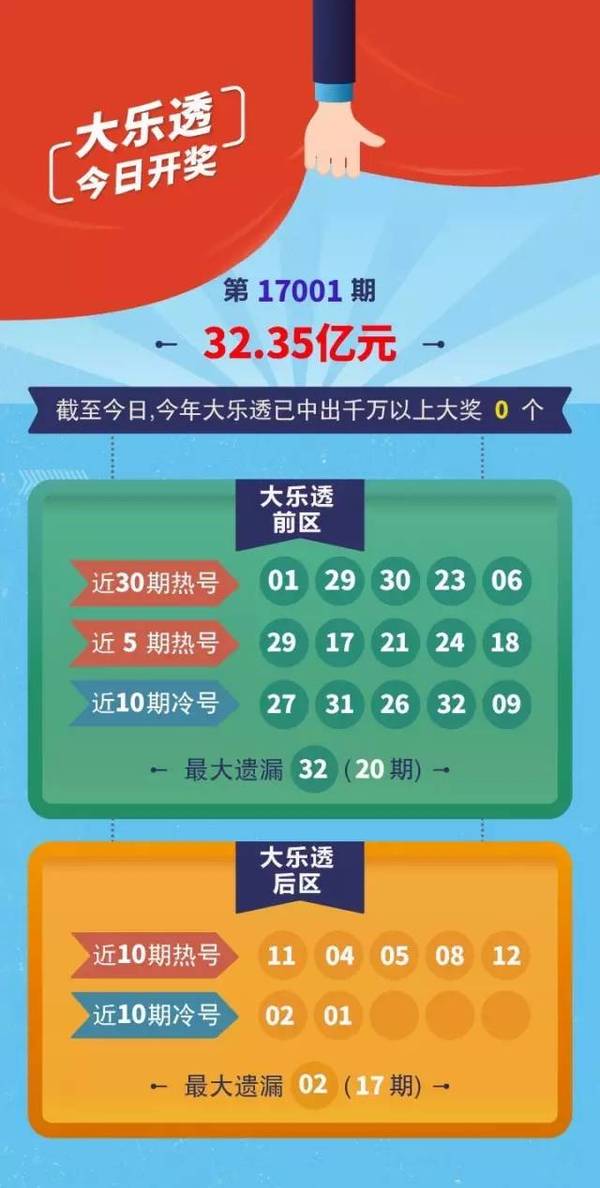 2022016大乐透开奖结果揭晓，梦想与希望的碰撞