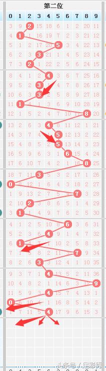 河南22选5今日预测，理性分析与数字游戏
