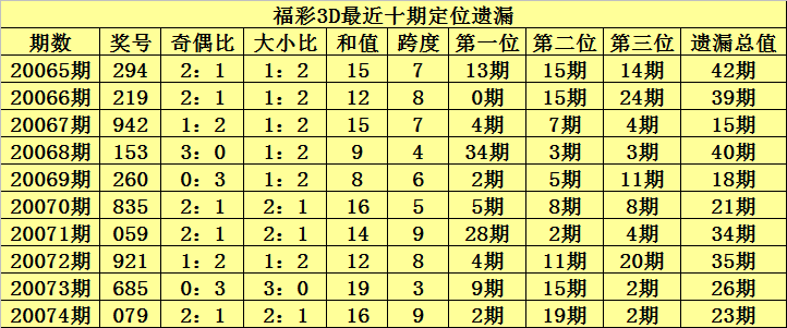 福彩3D试机号后分析与预测，洞悉数字背后的奥秘