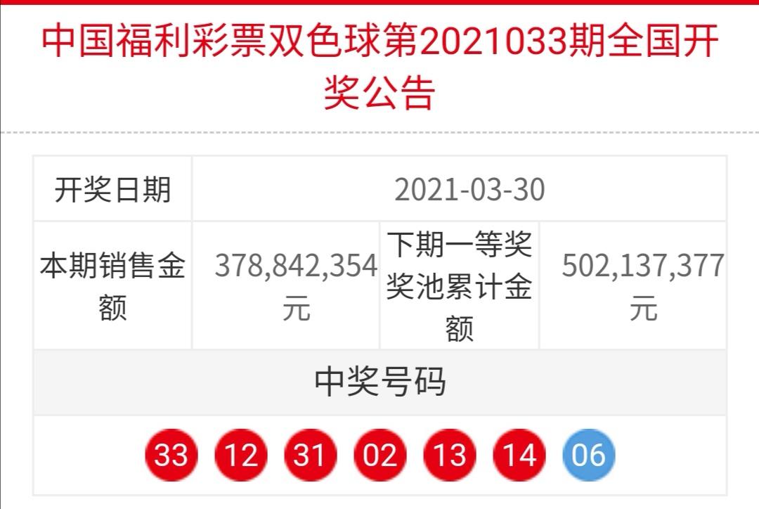 2021033期双色球号码推荐，理性分析，科学选号
