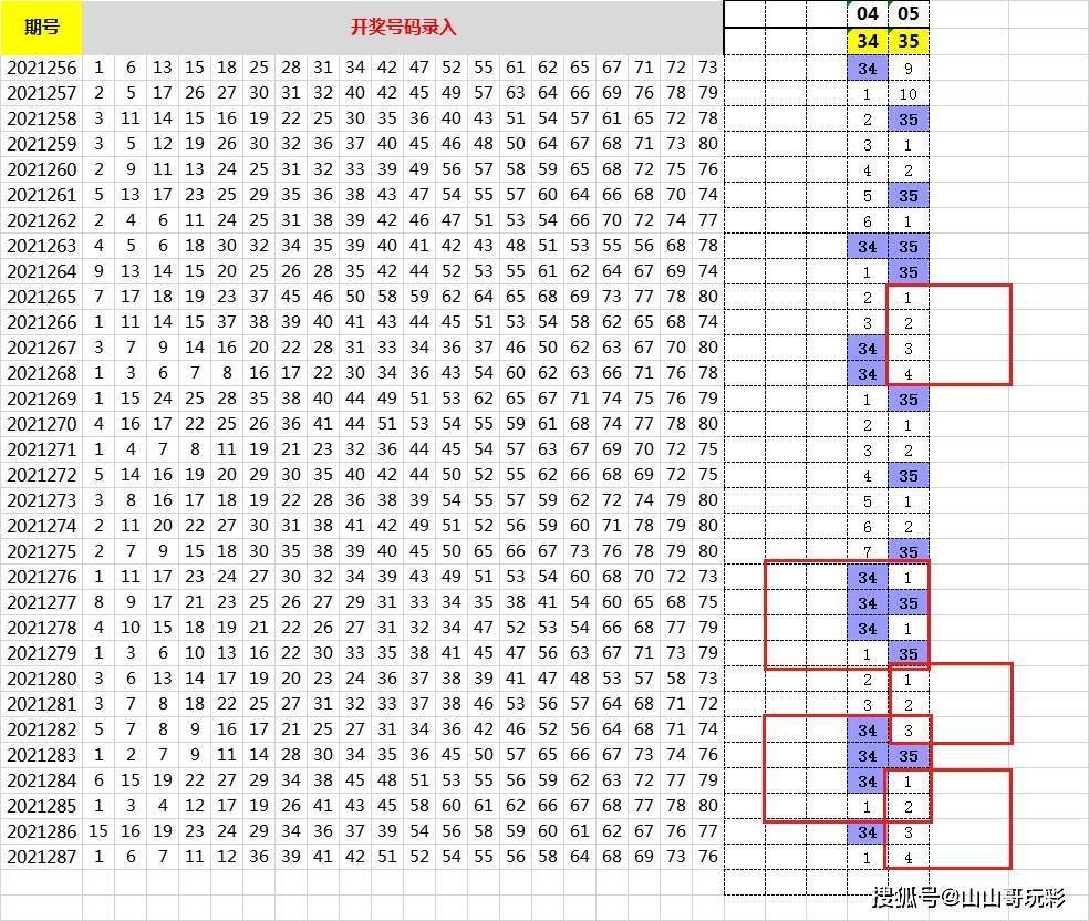 浙江体彩网6+1走势图，数字背后的奥秘与彩民的期待