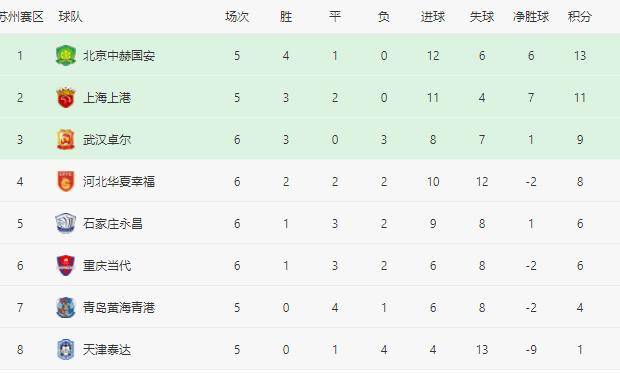 中国男足积分榜，挑战与希望并存的新征程