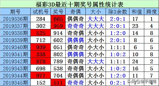 福彩3D，试机号、开机号与开奖号的微妙差别