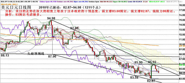 3D和值开奖走势图，500期深度解析与趋势洞察