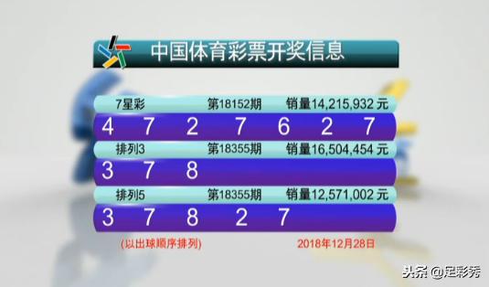 今晚揭晓，七星彩与排列五开奖号码的精彩对决