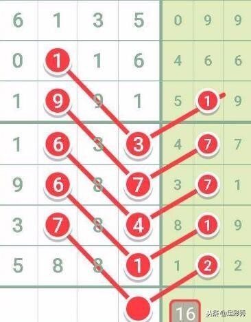 七星彩开奖公告，揭秘数字背后的幸运与期待
