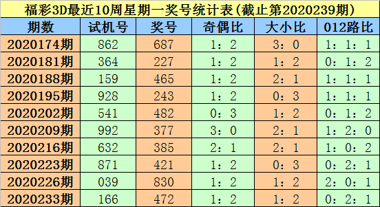 福彩3d网络试机号绕胆图，解读与技巧