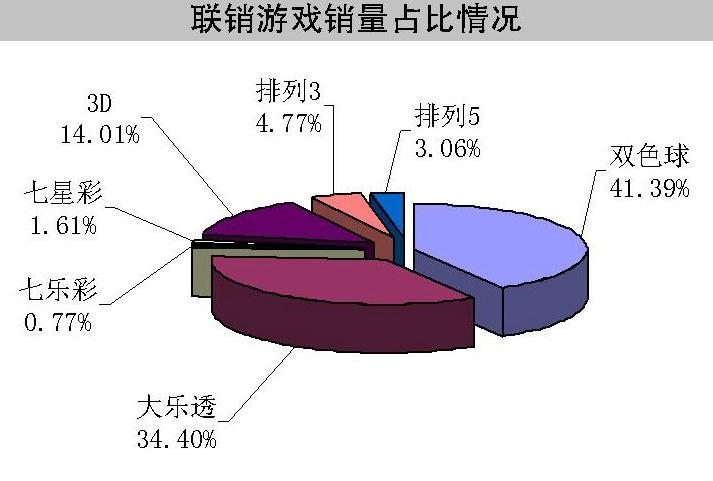 旧版七星彩2015奖表下载，回顾与反思