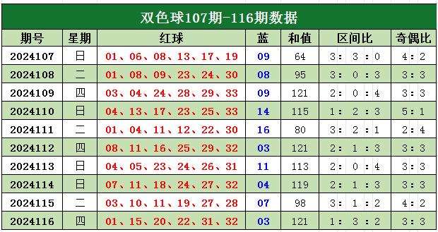 七星彩近期三十期走势图深度解析，探寻数字背后的规律与趋势