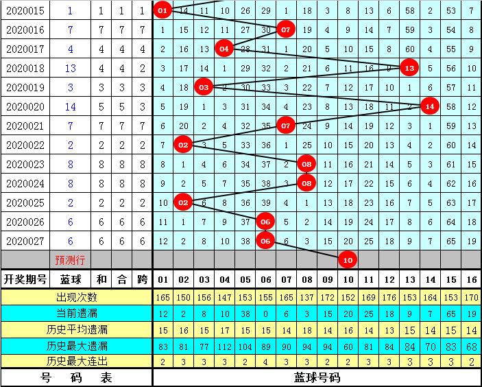 2020028期双色球开奖结果揭晓，幸运数字的碰撞与期待