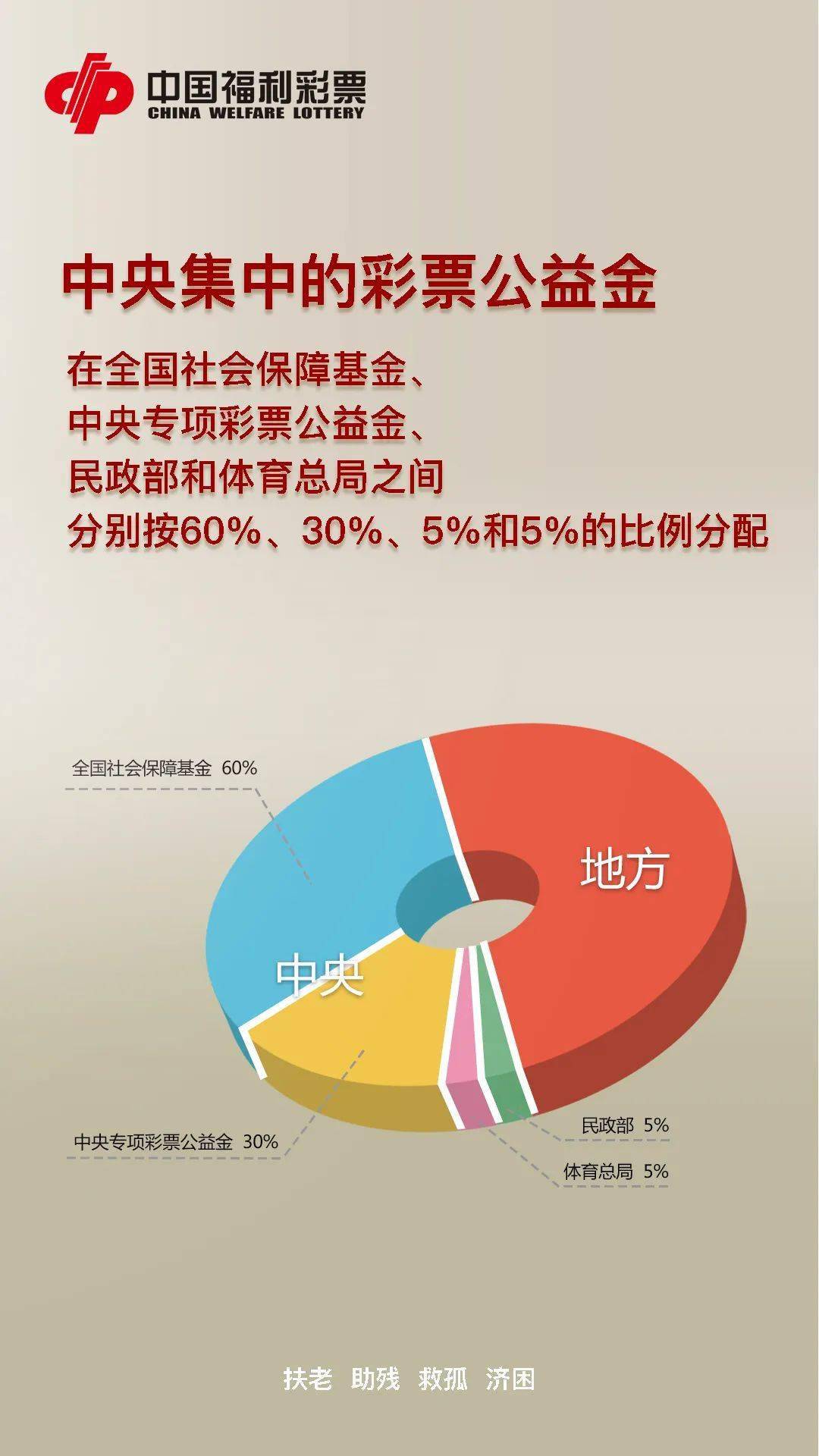 中国福利彩票官网最新公告，透明、公正、安全，共筑公益梦想