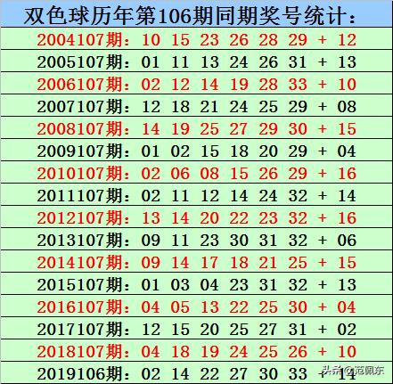 探索双色球历史同期号码的奥秘，一场跨时空的数字游戏