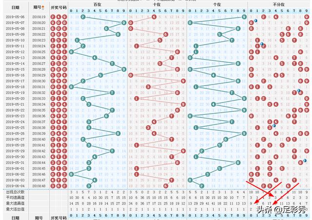 探索3D带线基本走势图与试机号的奥秘