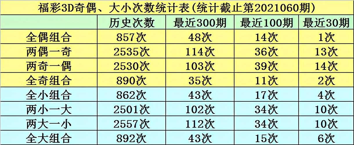 今晚揭晓，3D彩票的神秘中奖号码
