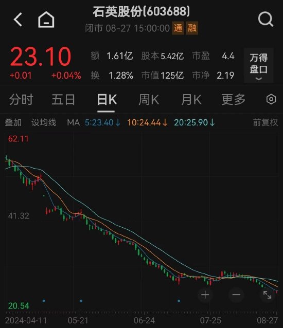 一定牛福彩3D走势图，揭秘数字背后的奥秘