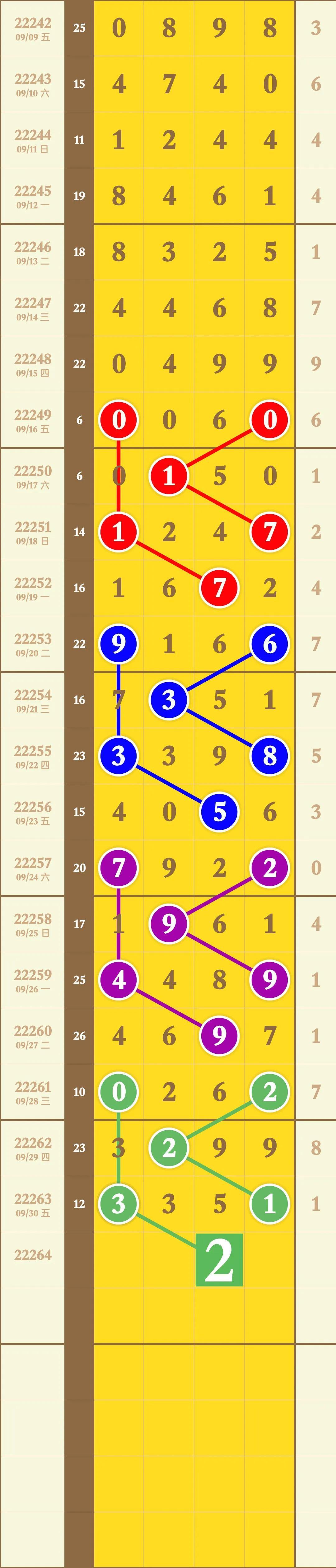 探索数字奥秘，排列5走势图带连线专业版新版解析