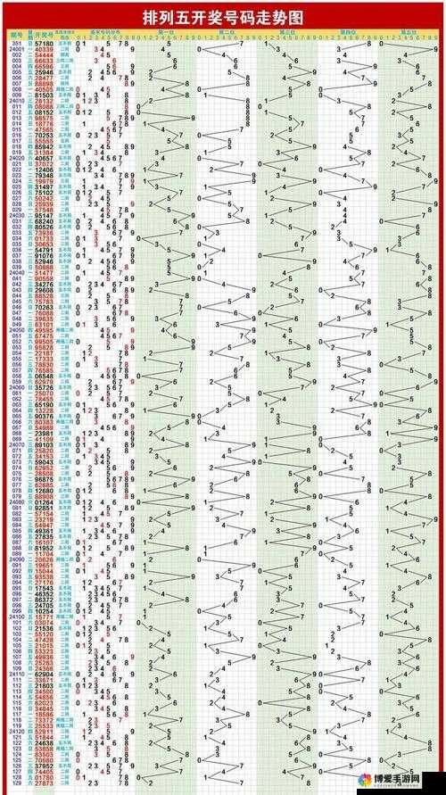 排列五近50期走势图深度解析，洞悉数字背后的规律与策略