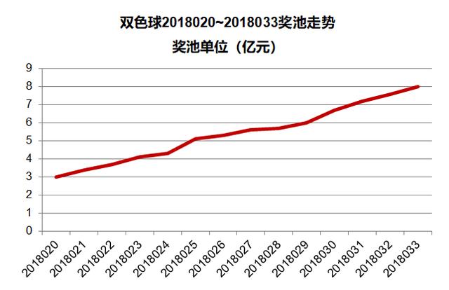 河南福彩网走势图，透视数字背后的幸运与智慧