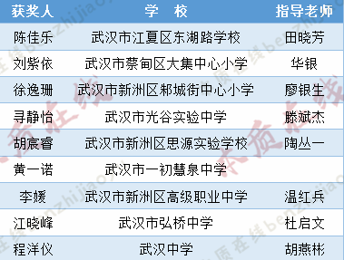 七星彩，概率与智慧的较量——揭秘中奖的几个之谜