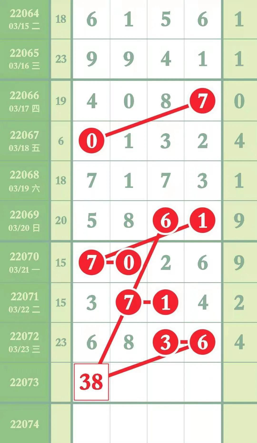 排列五今日走势分析，探寻最准确规律