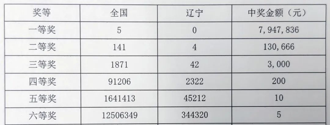 化学添加剂 第310页