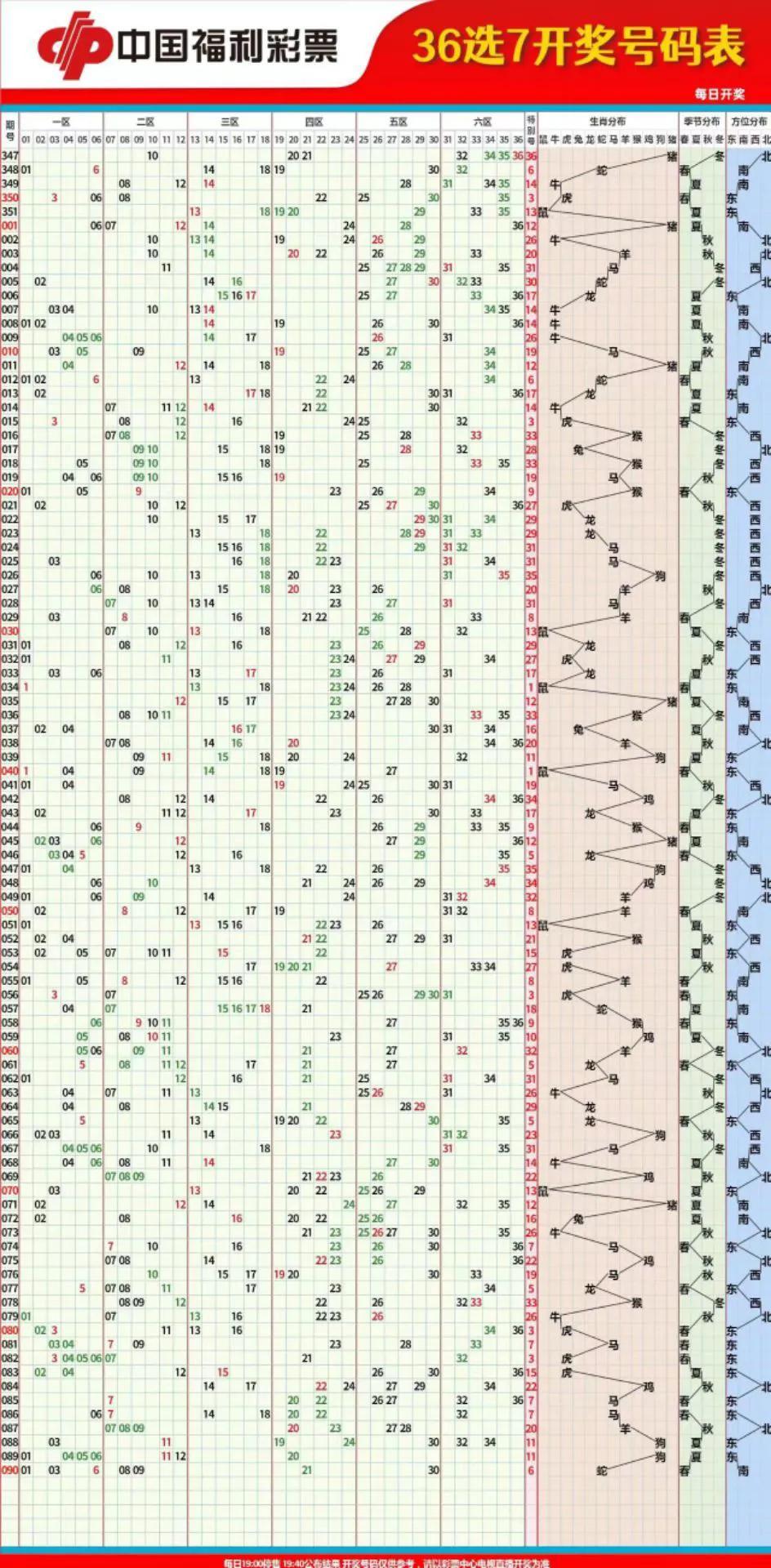 探索双色球走势，500期数据分析与连线图解密