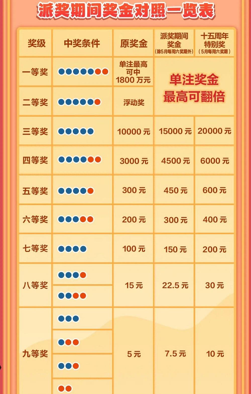 大乐透注数计算器，解锁彩票投注的智慧之钥