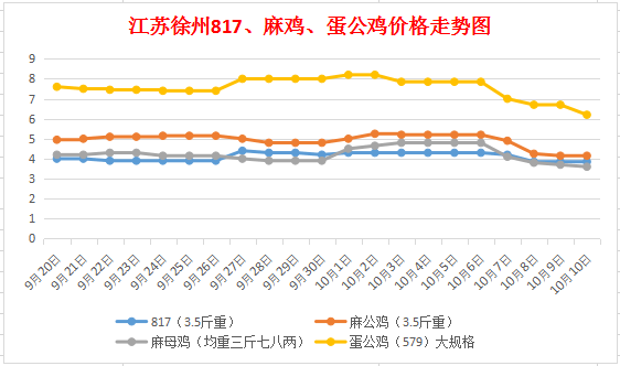 江苏体彩七位数，解读走势图表，洞悉彩经网之秘