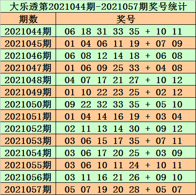 体彩大乐透预测专家汇总，揭秘数字背后的智慧与策略