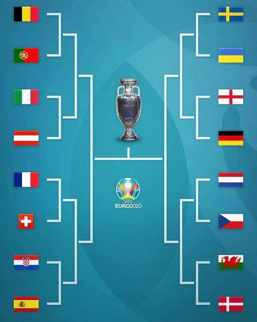 2022世界杯32强对阵图表，群雄逐鹿，逐梦卡塔尔