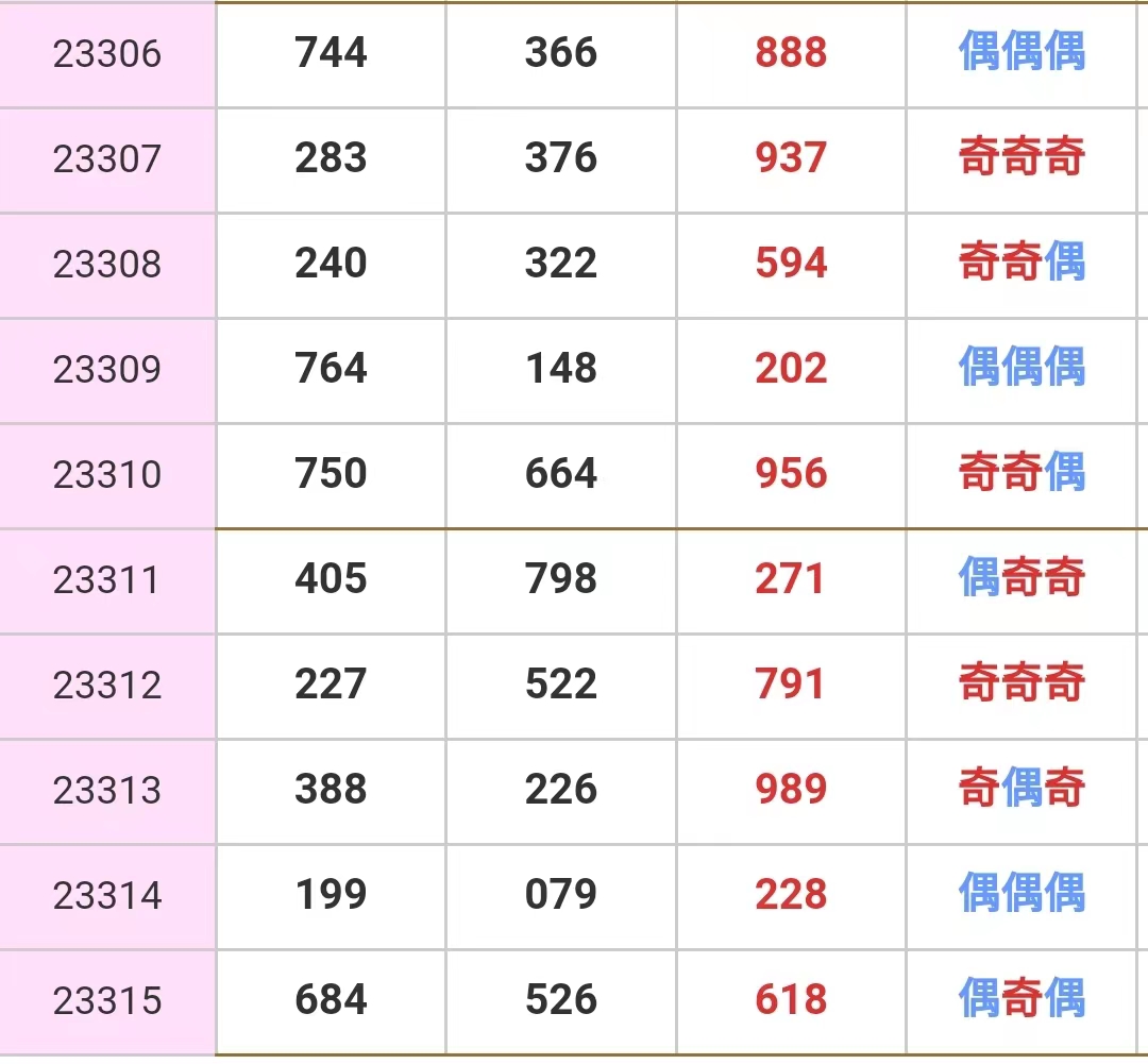精准预测，四肖期中准的奥秘四肖期期准一期期乚048