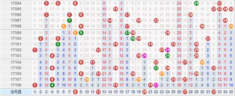 今晚大乐透开奖号码查询，揭秘幸运数字的奥秘