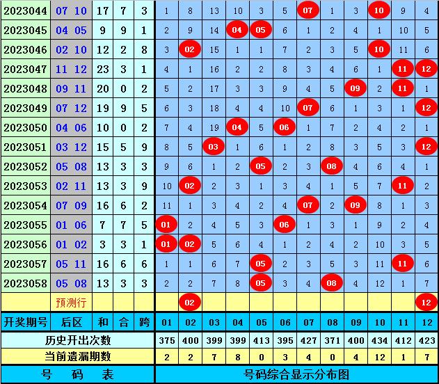23059期大乐透开奖结果揭晓，梦想与幸运的碰撞