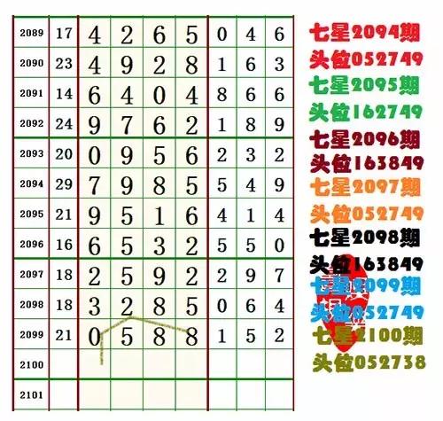 海南七星彩四码预测，理性与科学的结合