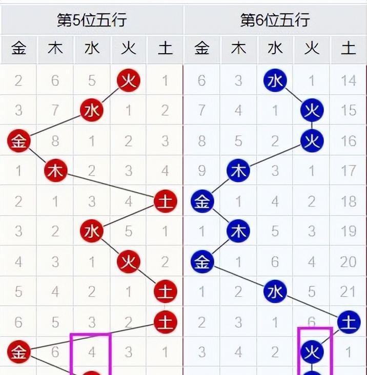 新澳六开彩07版—探索数字背后的幸运与智慧新澳六开彩开奖007开奖结果今天