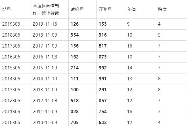 最新3D中奖号码揭秘，数字游戏中的幸运与科学
