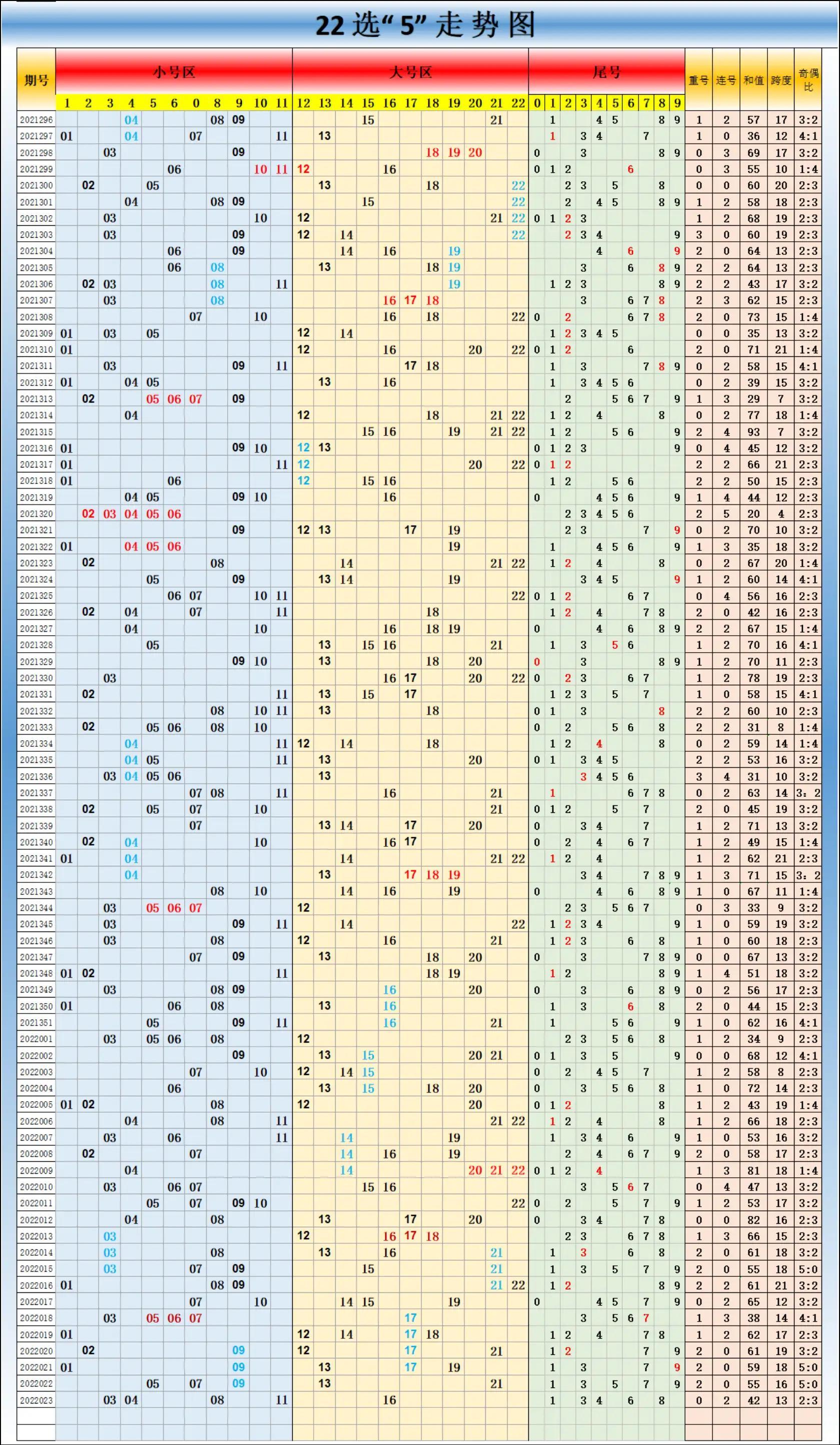 探索大乐透走势图，揭秘新浪连线背后的奥秘