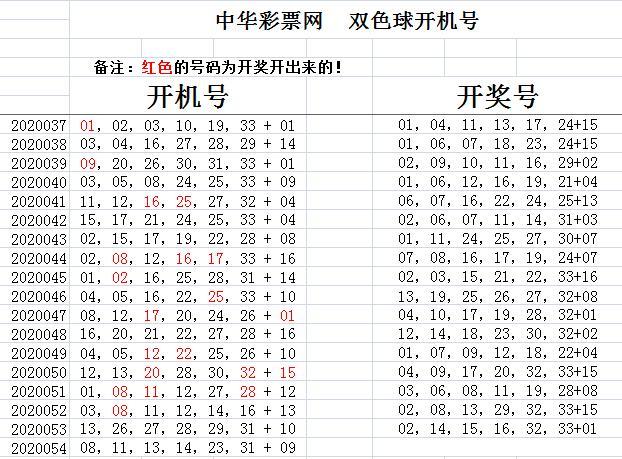 探索双色球，双色开奖结果查询的乐趣与意义