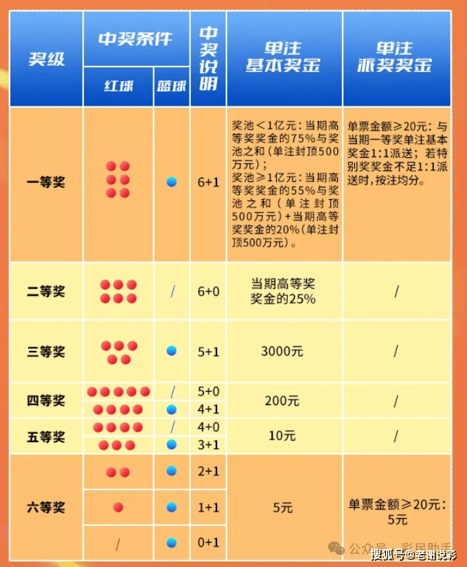 揭秘双色球，开奖公告与中奖规则深度解析
