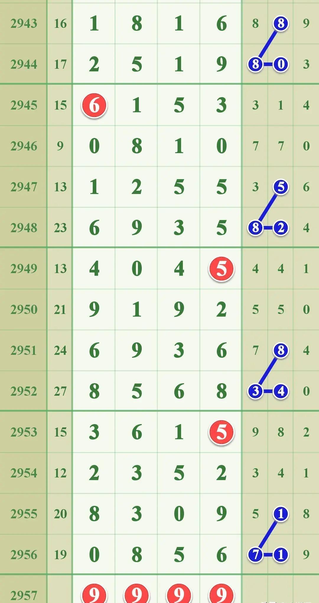 七星彩，解锁数字游戏中的规律与策略