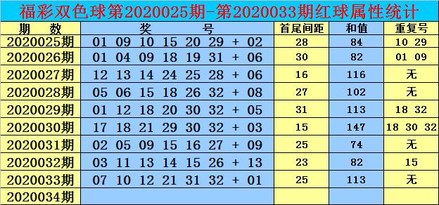 113期双色球开奖号码，揭秘幸运的数字密码