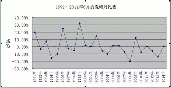 排五开奖结果图与走势分析，揭秘数字背后的奥秘