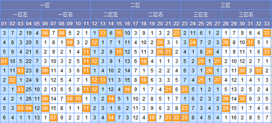 探索双色球综合基本走势2，揭秘数字背后的秘密